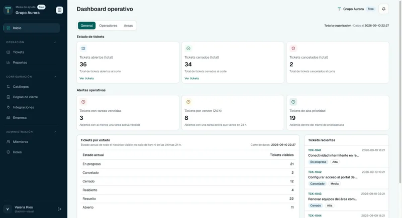 Tentrix dashboard with ticket states and operational alerts, in Spanish.